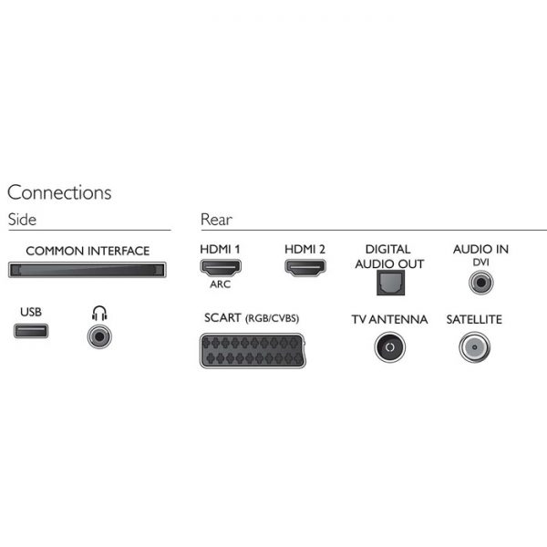 connectique Philips 32PFS5603